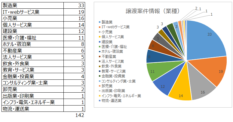 案件一覧｜ファイブ・アンド・ミライアソシエイツ株式会社